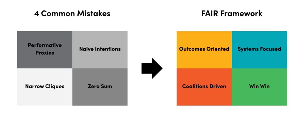 4 Common Mistakes: Performative Proxies, Naive Intentions, Narrow Cliques, Zero Sum -> FAIR Framework: Outcomes Oriented, Systems Focused, Coalitions Driven, Win Win